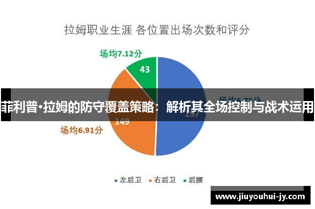 菲利普·拉姆的防守覆盖策略：解析其全场控制与战术运用