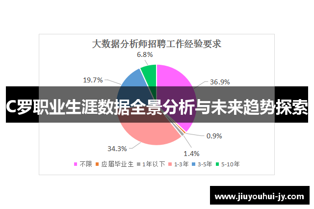 C罗职业生涯数据全景分析与未来趋势探索