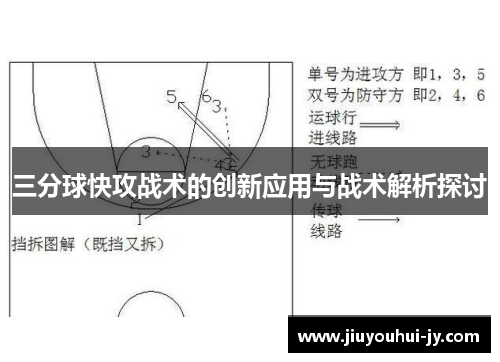 三分球快攻战术的创新应用与战术解析探讨