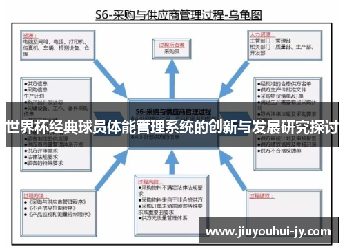 世界杯经典球员体能管理系统的创新与发展研究探讨