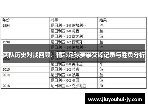 两队历史对战回顾：精彩足球赛事交锋记录与胜负分析