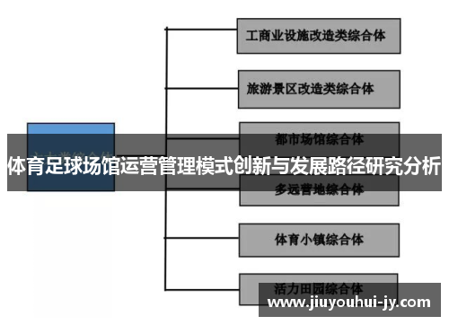 体育足球场馆运营管理模式创新与发展路径研究分析