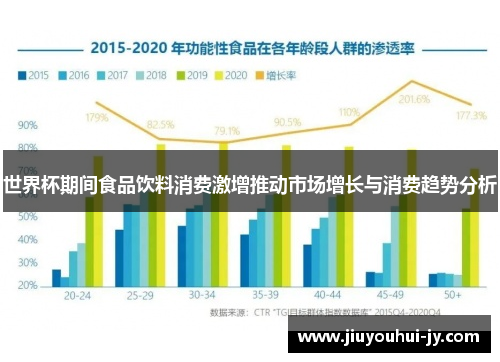 世界杯期间食品饮料消费激增推动市场增长与消费趋势分析