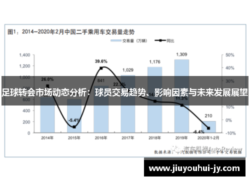 足球转会市场动态分析：球员交易趋势、影响因素与未来发展展望