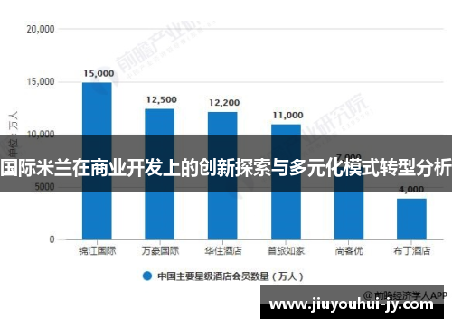 国际米兰在商业开发上的创新探索与多元化模式转型分析