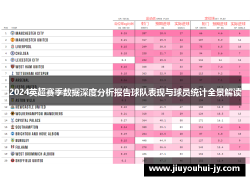 2024英超赛季数据深度分析报告球队表现与球员统计全景解读