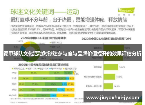 德甲球队文化活动对球迷参与度与品牌价值提升的效果评估分析