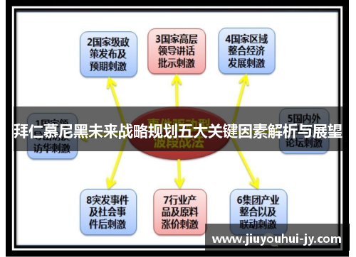 拜仁慕尼黑未来战略规划五大关键因素解析与展望