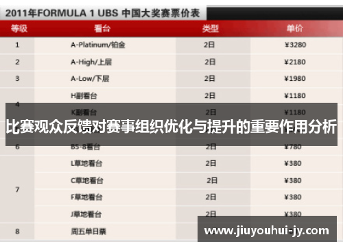 比赛观众反馈对赛事组织优化与提升的重要作用分析