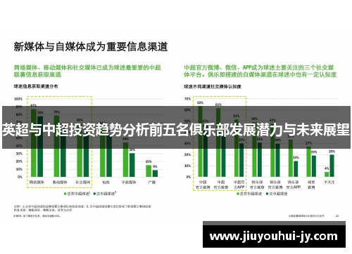 英超与中超投资趋势分析前五名俱乐部发展潜力与未来展望