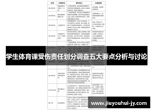 学生体育课受伤责任划分调查五大要点分析与讨论