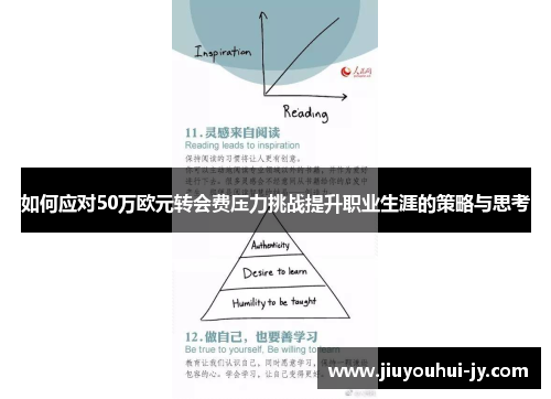 如何应对50万欧元转会费压力挑战提升职业生涯的策略与思考
