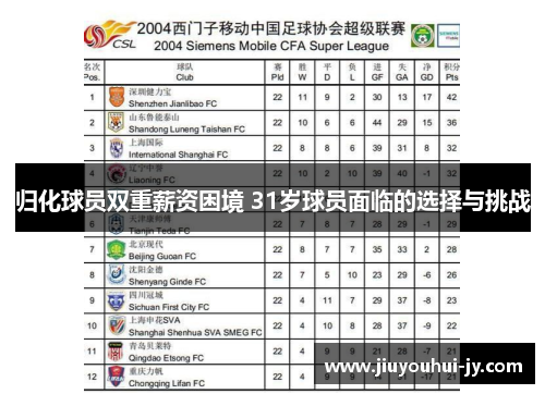 归化球员双重薪资困境 31岁球员面临的选择与挑战