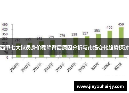 西甲七大球员身价骤降背后原因分析与市场变化趋势探讨