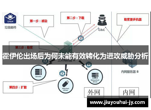 霍伊伦出场后为何未能有效转化为进攻威胁分析 霍伊伦出场后为何未能有效转化为进攻威胁分析