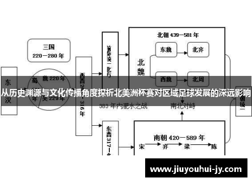 从历史渊源与文化传播角度探析北美洲杯赛对区域足球发展的深远影响