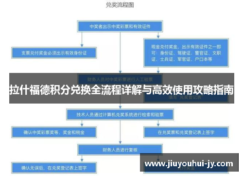 拉什福德积分兑换全流程详解与高效使用攻略指南